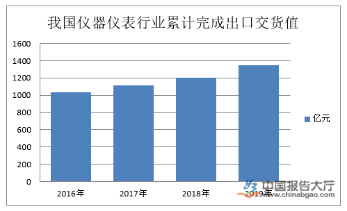 仪器乐动体育 LD体育仪表行业发展趋势