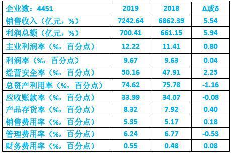 LD乐动体育简析2019年仪器仪表行业经济运行情况(图2)