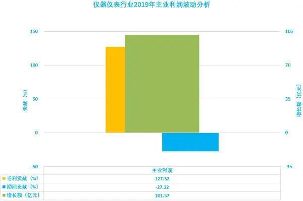 LD乐动体育简析2019年仪器仪表行业经济运行情况(图4)