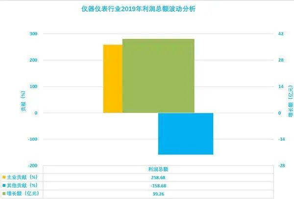 LD乐动体育简析2019年仪器仪表行业经济运行情况(图3)