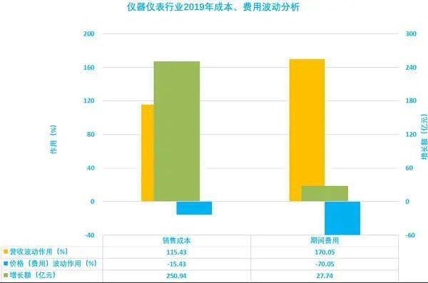 LD乐动体育简析2019年仪器仪表行业经济运行情况(图6)