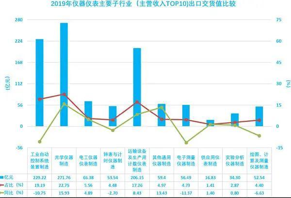 LD乐动体育简析2019年仪器仪表行业经济运行情况(图11)