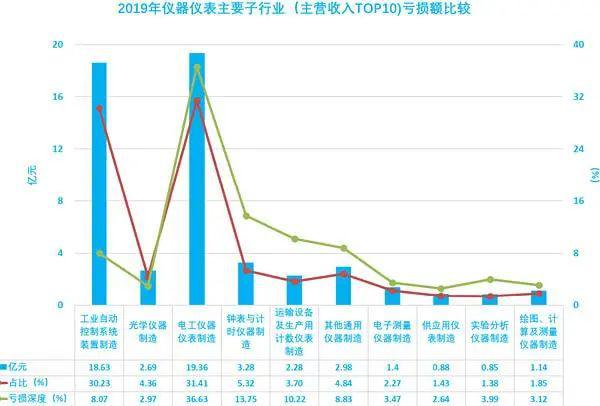 LD乐动体育简析2019年仪器仪表行业经济运行情况(图10)