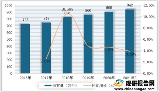 乐动体育 LD体育我国智能仪器仪表行业产业链现状及上下游企业优势分析(图10)