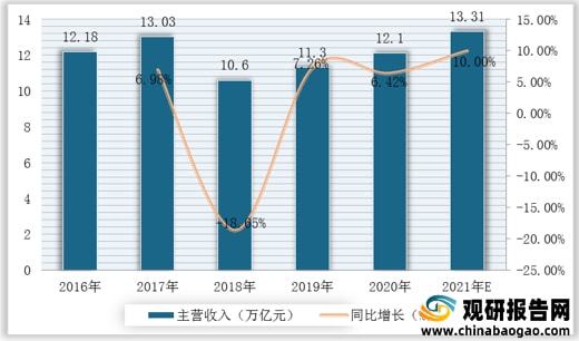 乐动体育 LD体育我国智能仪器仪表行业产业链现状及上下游企业优势分析(图9)