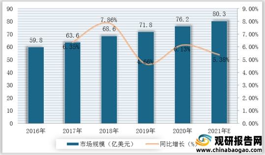 乐动体育 LD体育我国智能仪器仪表行业产业链现状及上下游企业优势分析(图8)