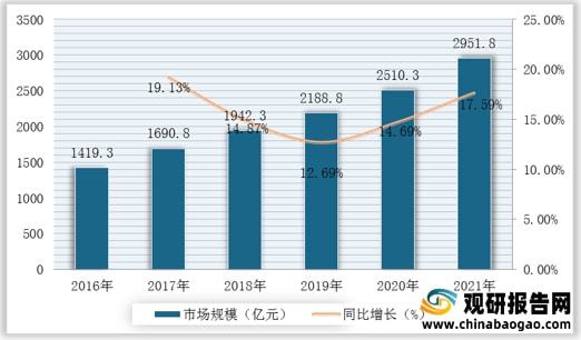 乐动体育 LD体育我国智能仪器仪表行业产业链现状及上下游企业优势分析(图2)
