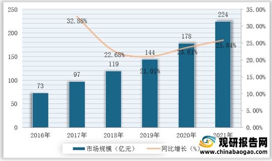 乐动体育 LD体育我国智能仪器仪表行业产业链现状及上下游企业优势分析(图4)