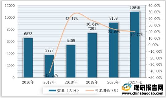 乐动体育 LD体育我国智能仪器仪表行业产业链现状及上下游企业优势分析(图6)