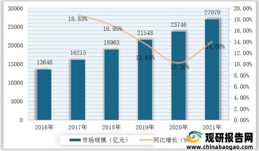 乐动体育 LD体育我国智能仪器仪表行业产业链现状及上下游企业优势分析(图3)