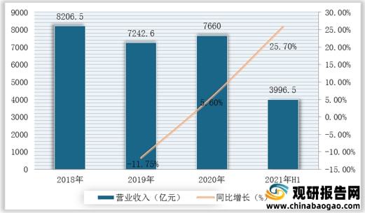 乐动体育 LD体育我国智能仪器仪表行业产业链现状及上下游企业优势分析(图5)