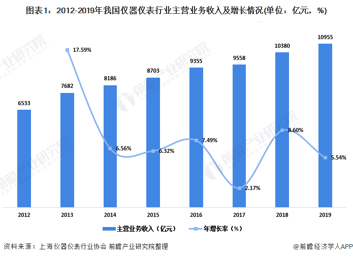 LD乐动体育仪器仪表什么是仪器仪表？的最新报道(图4)