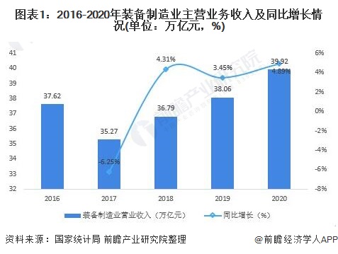 中国仪器仪表什么是中国仪器仪表？的最新报道LD乐动体育(图4)