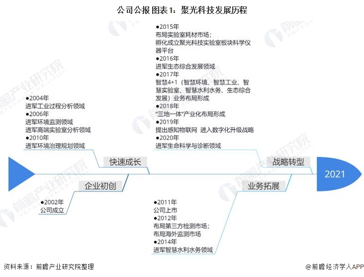中国仪器仪表什么是中国仪器仪表？的最新报道LD乐动体育(图3)