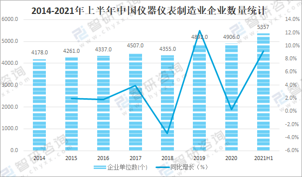 LD乐动体育2021年中国仪器仪表制造业经营现状及重点企业对比分析：聚光科技优势明显[图](图2)