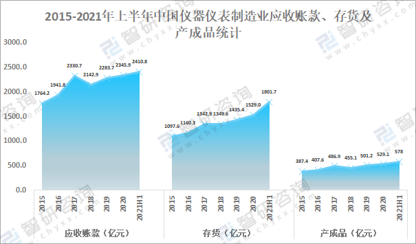 LD乐动体育2021年中国仪器仪表制造业经营现状及重点企业对比分析：聚光科技优势明显[图](图4)