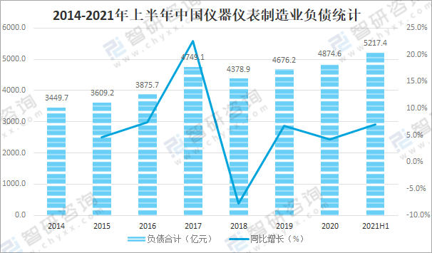 LD乐动体育2021年中国仪器仪表制造业经营现状及重点企业对比分析：聚光科技优势明显[图](图5)