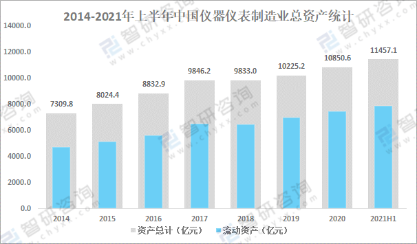 LD乐动体育2021年中国仪器仪表制造业经营现状及重点企业对比分析：聚光科技优势明显[图](图3)