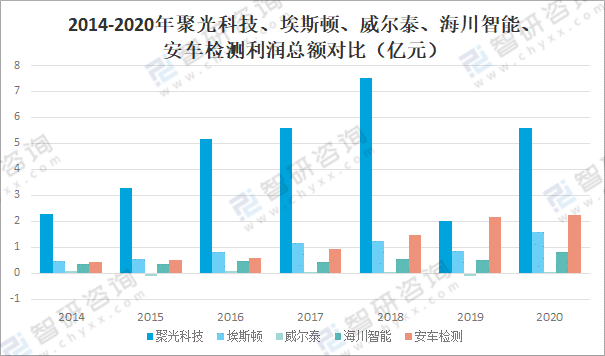 LD乐动体育2021年中国仪器仪表制造业经营现状及重点企业对比分析：聚光科技优势明显[图](图12)