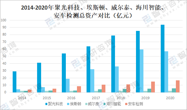 LD乐动体育2021年中国仪器仪表制造业经营现状及重点企业对比分析：聚光科技优势明显[图](图10)