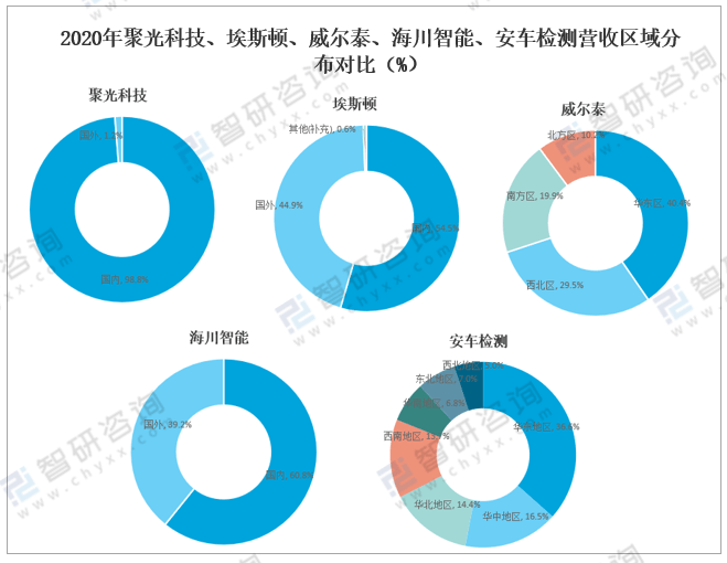 LD乐动体育2021年中国仪器仪表制造业经营现状及重点企业对比分析：聚光科技优势明显[图](图16)