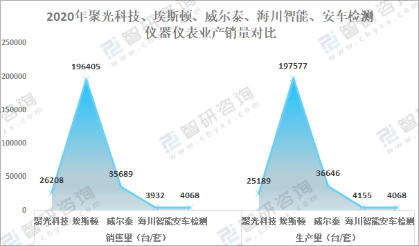 LD乐动体育2021年中国仪器仪表制造业经营现状及重点企业对比分析：聚光科技优势明显[图](图17)