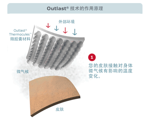 LD乐动 乐动体育冬天「睡得暖」就够了吗？忽略这点还是睡不好(图7)