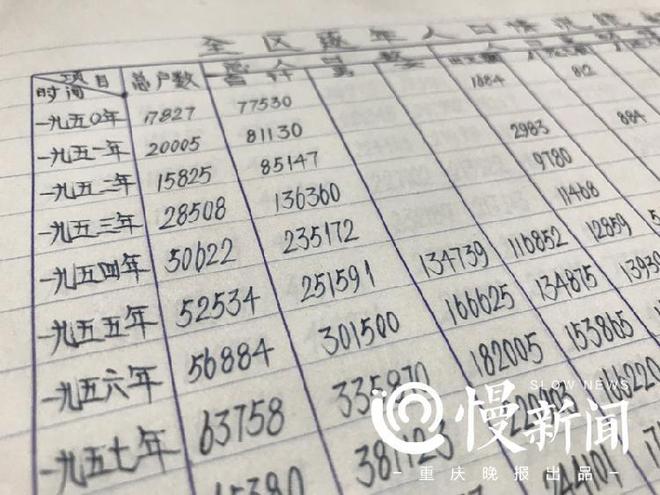 重庆退休民警郑朝友手里掌握的14万卷档案 是他能破案的LD乐动体育“废纸”(图3)