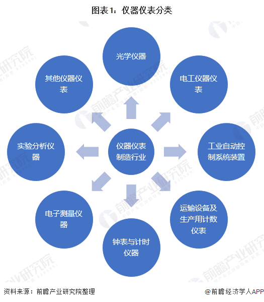 仪器仪表制造什么是仪器仪表乐动体育制造？的最新报道