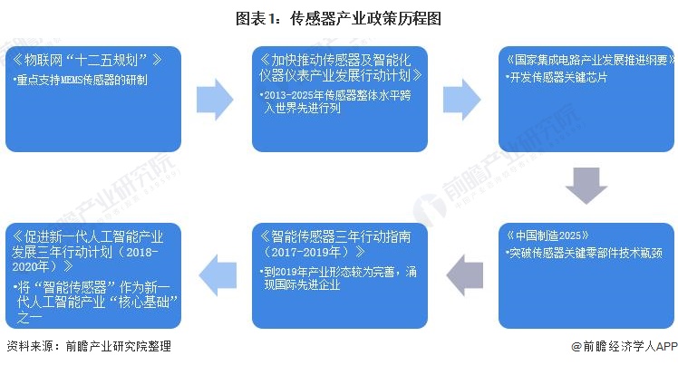 仪器仪表制造什么是仪器仪表乐动体育制造?的最新报道(图3) 仪器仪表制造什么是仪器仪表乐动体育制造?的最新报道(图3)