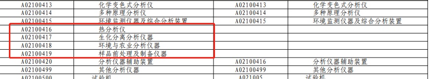 事乐动体育 LD体育关仪器采购、招标《政府采购品目分类目录》更新(图2)