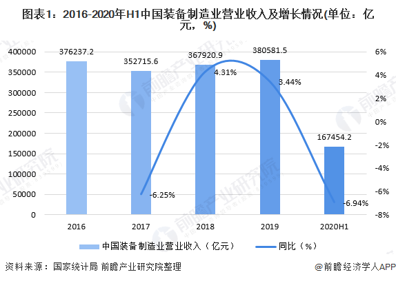 仪器仪表制乐动体育造业(图4)