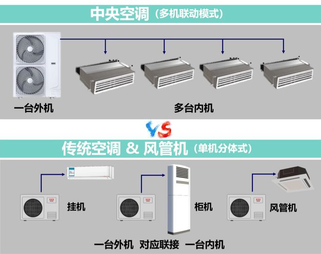 乐动体育 LD体育2021年的客厅怎么设计？选对中央空调才是高级感的标配(图3)