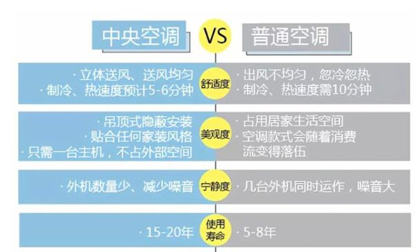 乐动体育 LD体育2021年的客厅怎么设计？选对中央空调才是高级感的标配(图4)