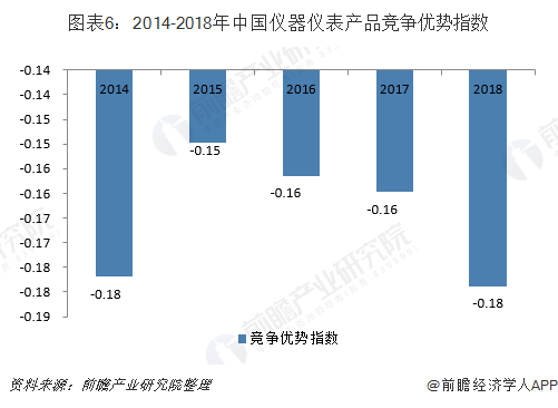 2019年中国仪器仪表行业市场现状及发展趋势分析 行业经济运行质量良好乐动体育 LD体育(图6)