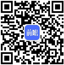 2019年中国仪器仪表行业市场现状及发展趋势分析 行业经济运行质量良好乐动体育 LD体育(图7)