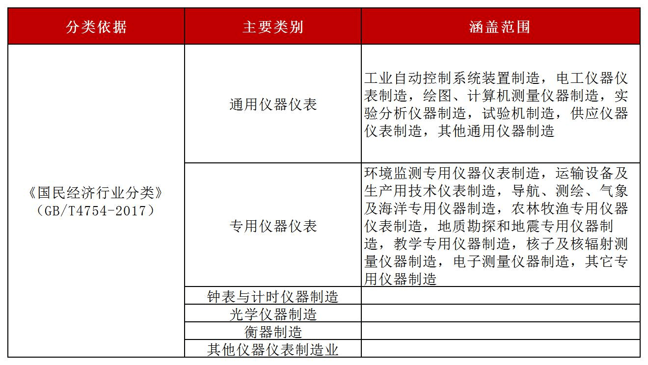 LD乐动 乐动体育仪器仪表行业梳理：近3年营收规模缩减大浪淘