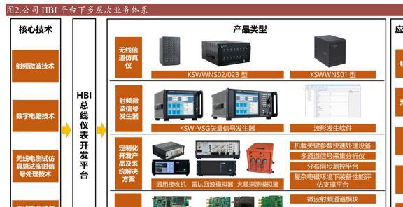 乐动体育国产替代东风已至坤恒顺维：角逐高端无线电战略扩维N次方(图2)