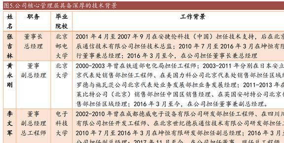 乐动体育国产替代东风已至坤恒顺维：角逐高端无线电战略扩维N次方(图5)