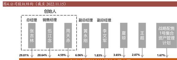 乐动体育国产替代东风已至坤恒顺维：角逐高端无线电战略扩维N次方(图4)