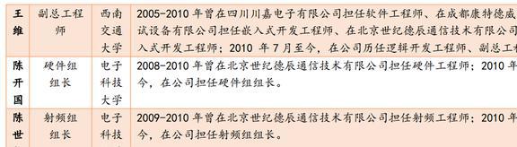 乐动体育国产替代东风已至坤恒顺维：角逐高端无线电战略扩维N次方(图6)