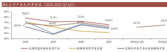 乐动体育国产替代东风已至坤恒顺维：角逐高端无线电战略扩维N次方(图8)