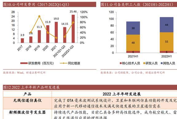 乐动体育国产替代东风已至坤恒顺维：角逐高端无线电战略扩维N次方(图10)