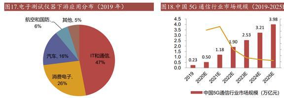 乐动体育国产替代东风已至坤恒顺维：角逐高端无线电战略扩维N次方(图14)