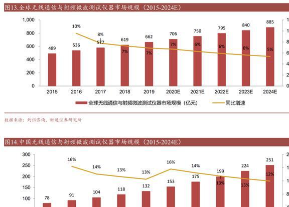 乐动体育国产替代东风已至坤恒顺维：角逐高端无线电战略扩维N次方(图12)