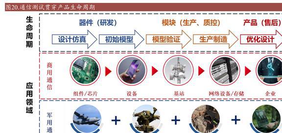 乐动体育国产替代东风已至坤恒顺维：角逐高端无线电战略扩维N次方(图16)