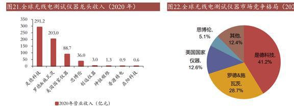 乐动体育国产替代东风已至坤恒顺维：角逐高端无线电战略扩维N次方(图17)