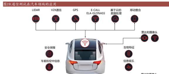 乐动体育国产替代东风已至坤恒顺维：角逐高端无线电战略扩维N次方(图15)