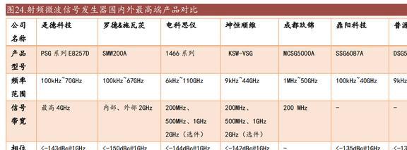 乐动体育国产替代东风已至坤恒顺维：角逐高端无线电战略扩维N次方(图19)