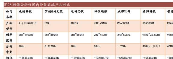 乐动体育国产替代东风已至坤恒顺维：角逐高端无线电战略扩维N次方(图20)